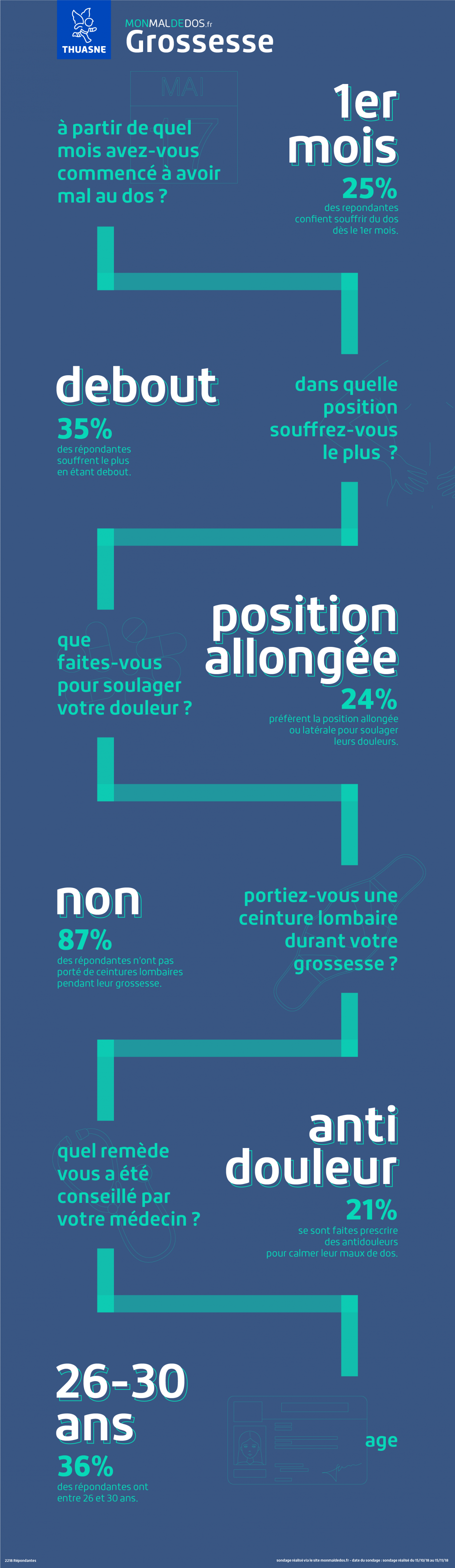 Infographie grossesse et mal de dos | monmaldedos.fr