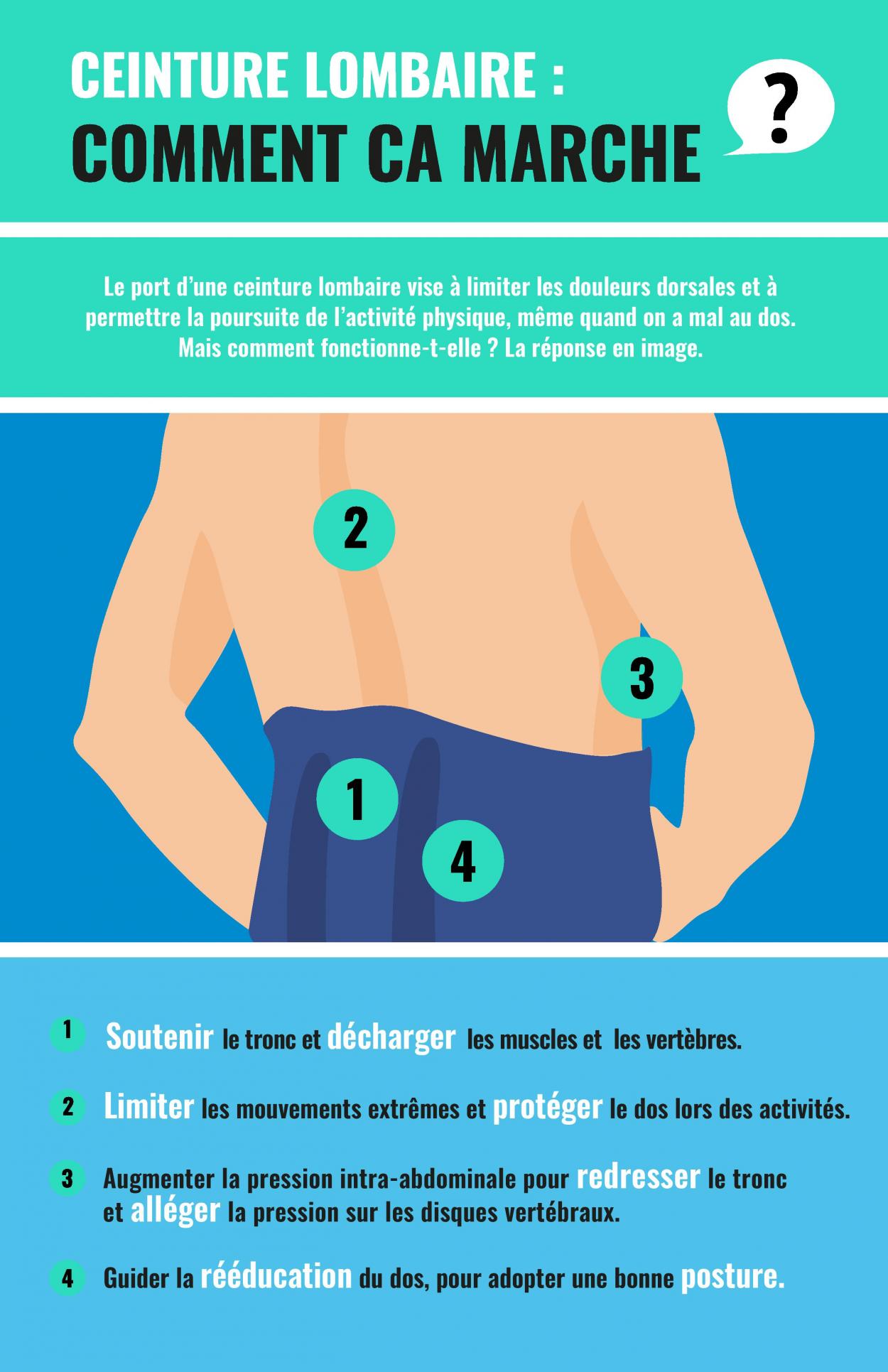 L'intérêt de la ceinture lombaire pour le mal de dos et comment la